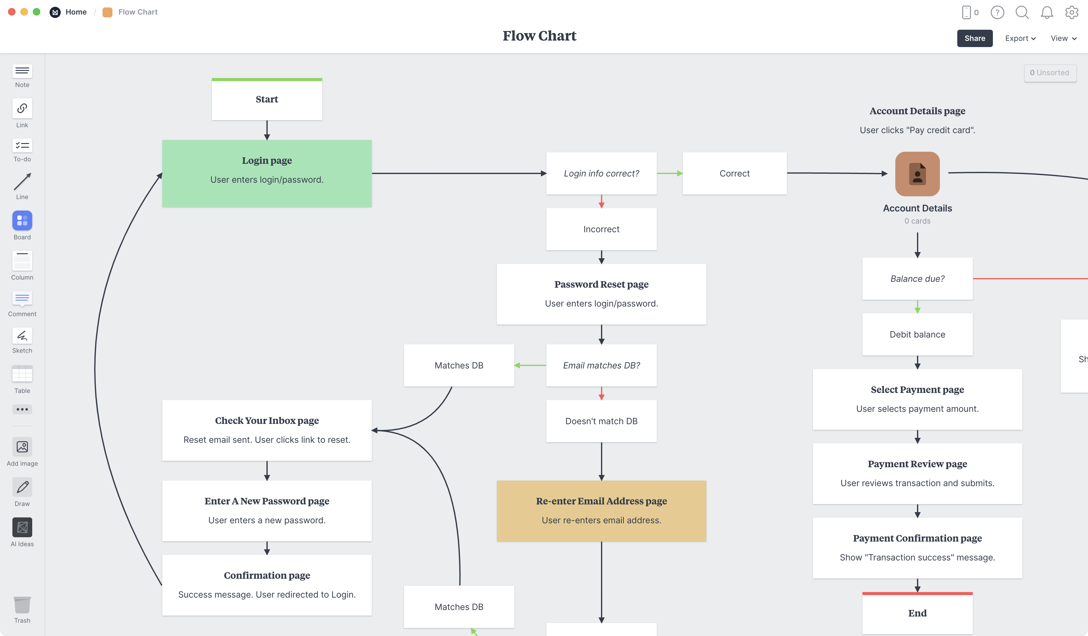 Flow Chart Template, within the Milanote app