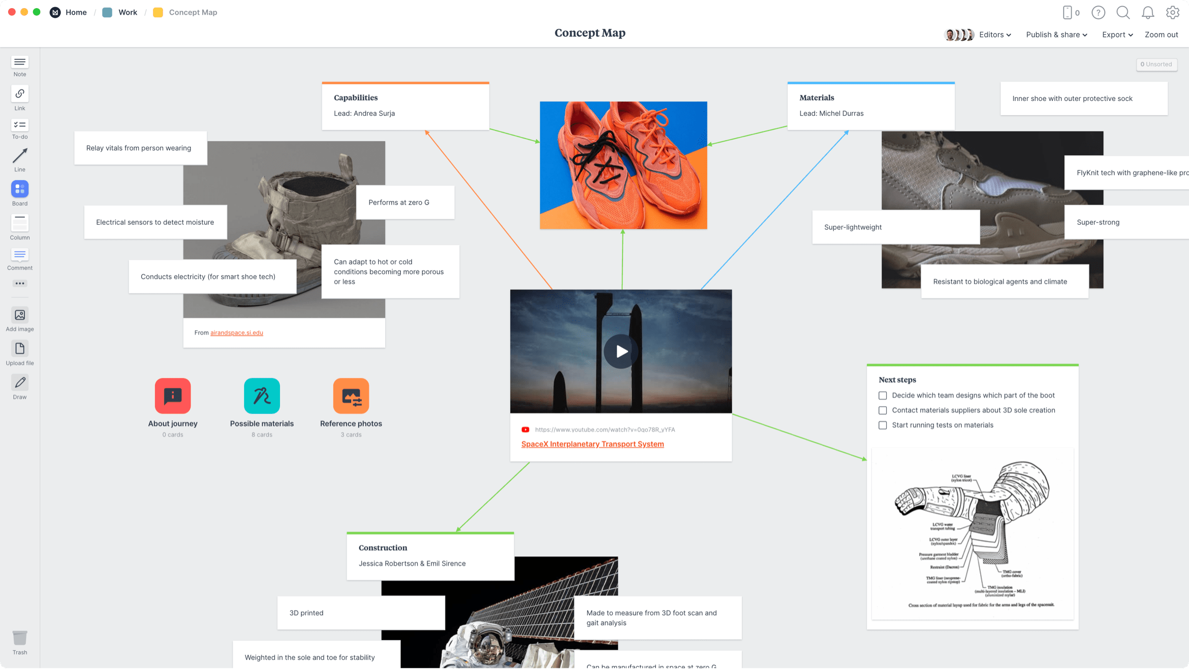 Mind mapping example