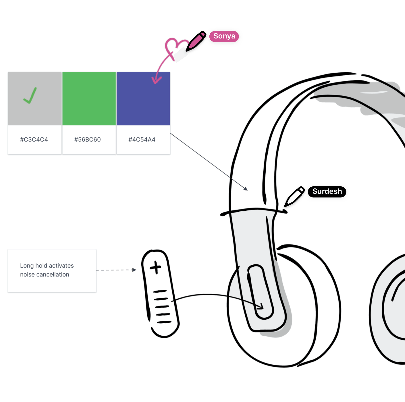 mind mapping collaboration